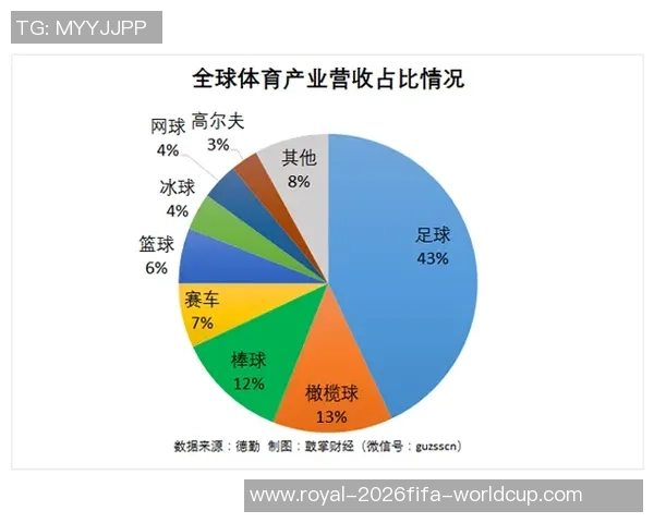 足球大师联盟市场新机遇探索与发展趋势分析